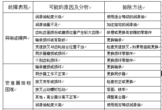 重汽變速箱維修