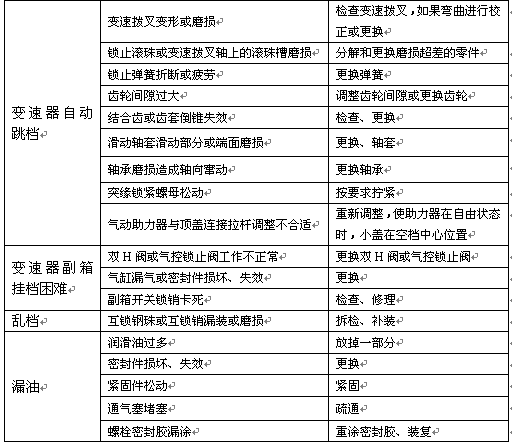 重汽變速箱維修