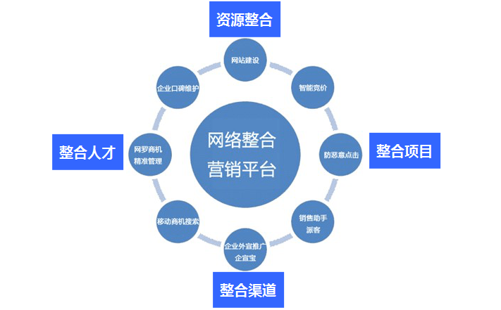 重型卡車專用工具