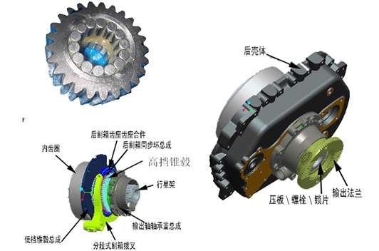 重汽變速箱維修工具