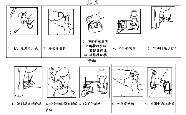 重汽新型變速箱維修工具