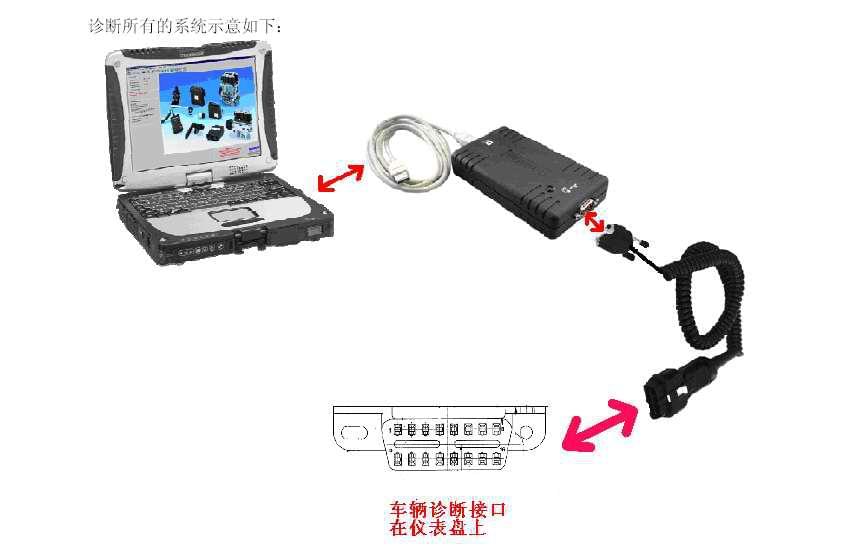 重汽新型變速箱維修工具