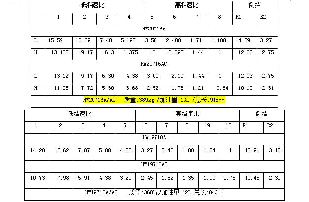 重汽新型變速箱維修工具