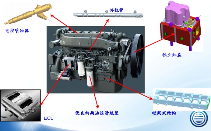 濰柴發(fā)動機(jī)維修專用工具