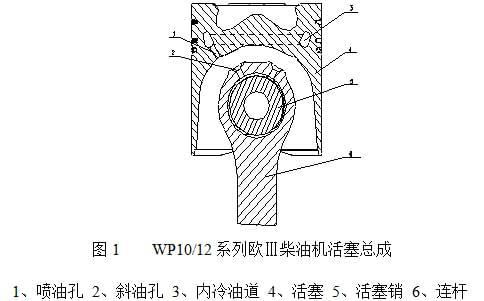 濰柴發(fā)動(dòng)機(jī)維修專用工具