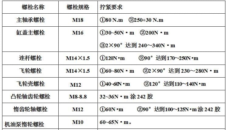 濰柴發(fā)動機維修專用工具