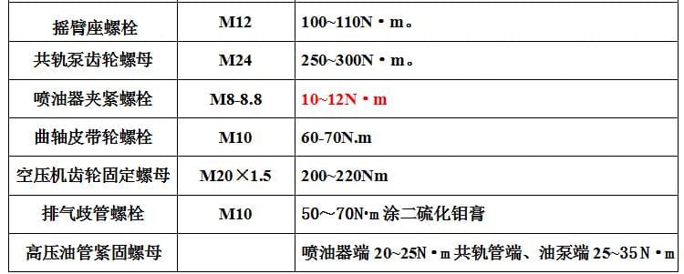 濰柴發(fā)動機維修專用工具