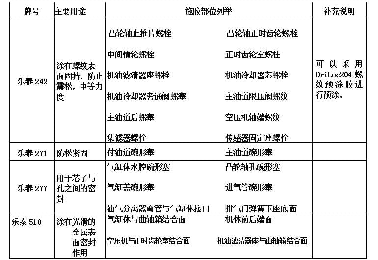 濰柴發(fā)動機維修專用工具