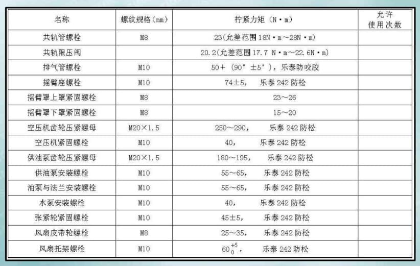 D12發(fā)動(dòng)機(jī)擰緊力矩1.jpg