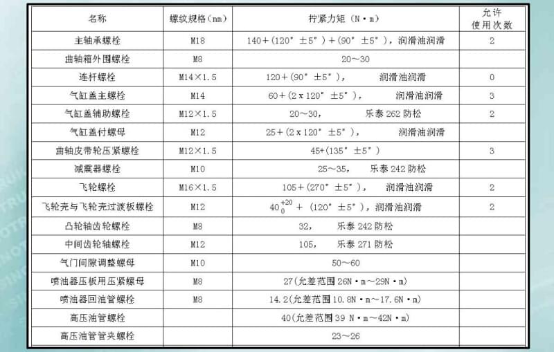 D12發(fā)動(dòng)機(jī)擰緊力矩.jpg