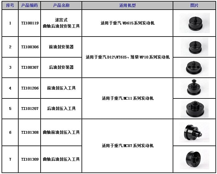 油封安裝工具.jpg