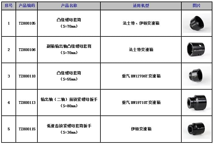 變速箱套筒適用機(jī)型.jpg