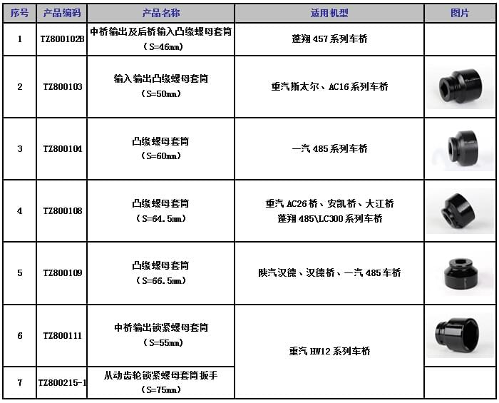 套筒適用機(jī)型.jpg