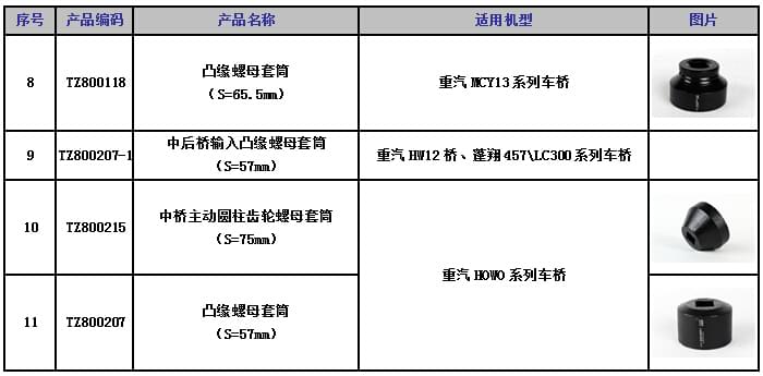 套筒適用機(jī)型1.jpg