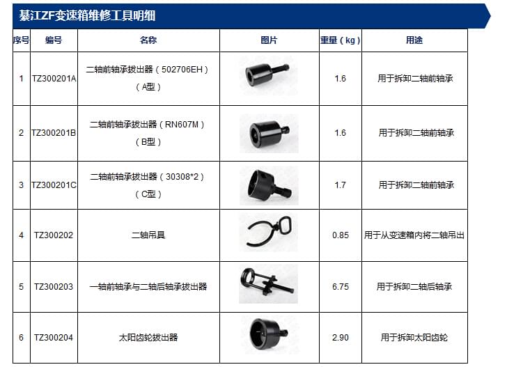 重汽ZF變速箱維修工具.jpg