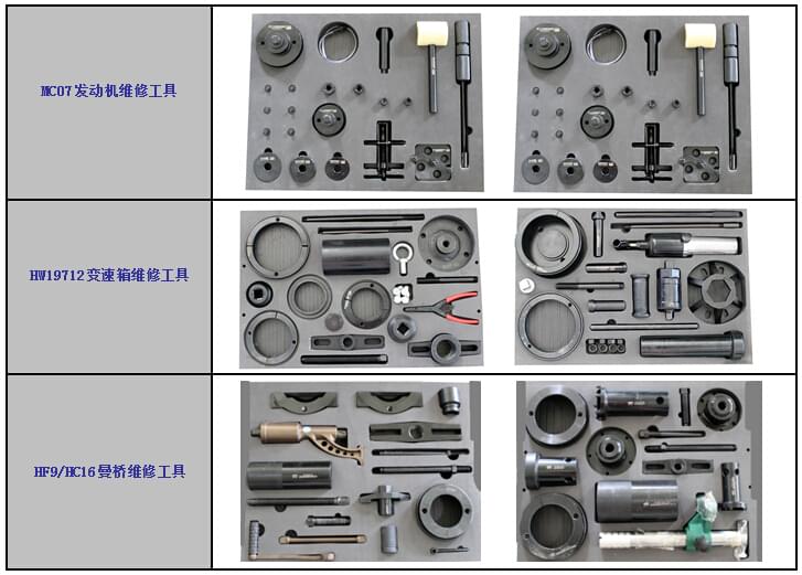 重汽HOHAN 6*2載貨車配套維修工具