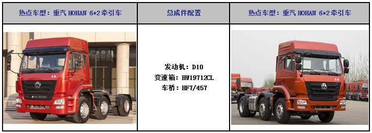 重汽 HOHAN 6*2牽引車