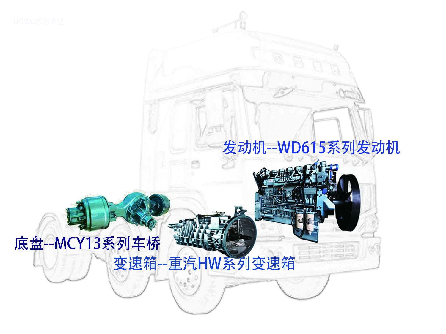 熱點車型-重汽HOWO系列10.jpg