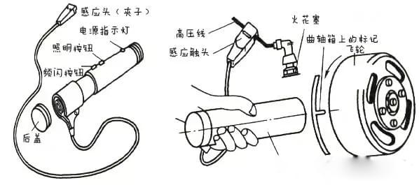 田中卡車維修工具1