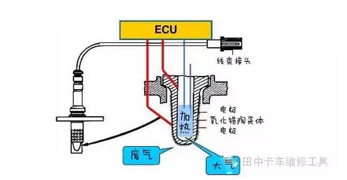 氧傳感器工作原理1