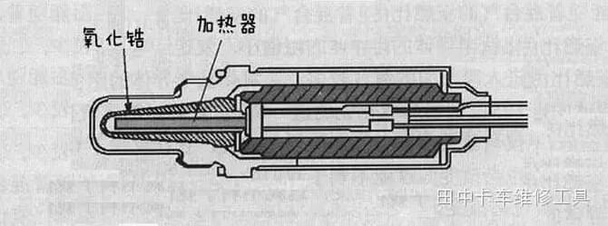 氧傳感器工作原理1