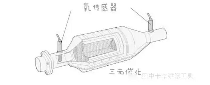 氧傳感器工作原理2