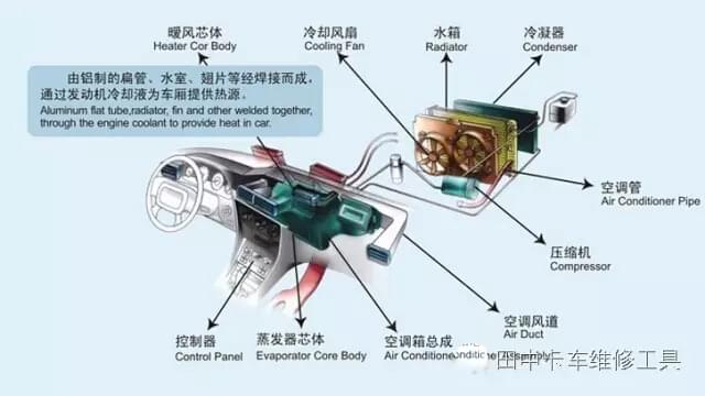 發(fā)動機故障2