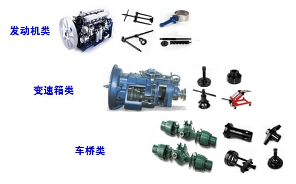 定制開發(fā)卡車專用維修工具