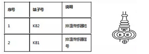 田中卡車維修工具