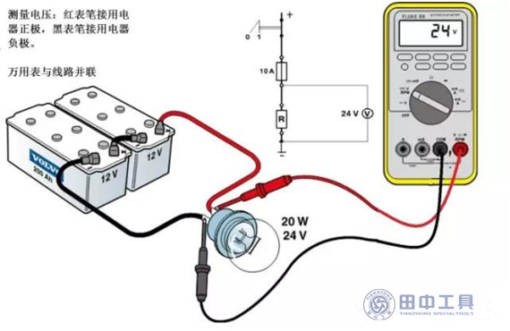 山東田中卡車維修萬(wàn)用表測(cè)量直流電流（--- A）圖