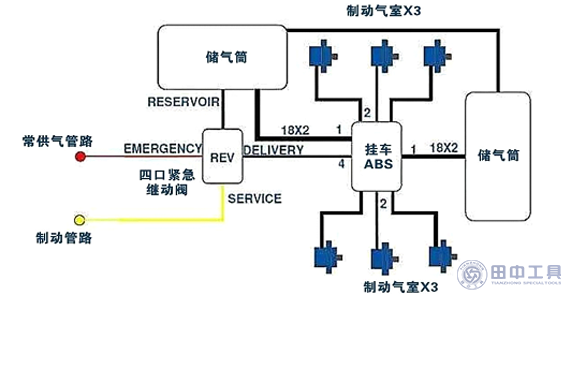 卡車制動(dòng)系統(tǒng)氣制動(dòng)圖