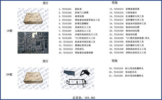 柴油發(fā)動(dòng)機(jī)維修工具裝箱清單明細(xì)