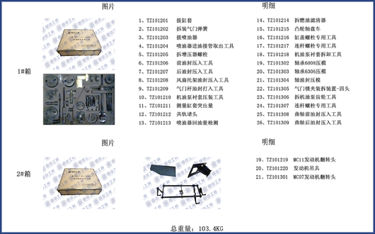 柴油發(fā)動機維修工具裝箱清單明細