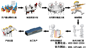 山東田中卡車維修專用工具設(shè)備生產(chǎn)流程