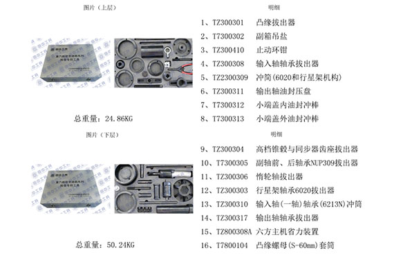 重汽變速箱維修專用工具