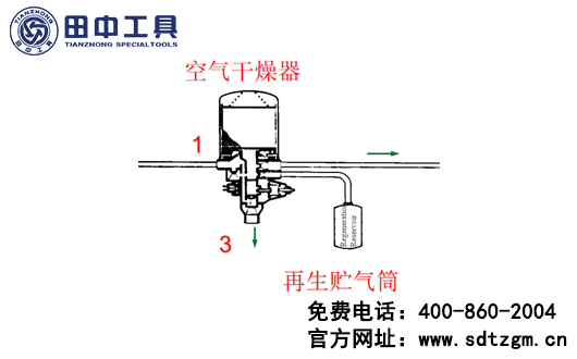 空氣干燥器