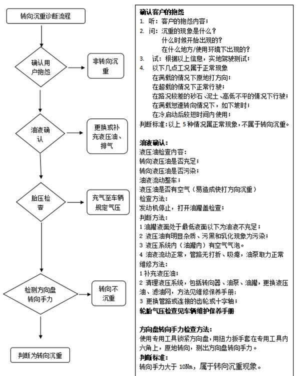 液壓轉(zhuǎn)向系統(tǒng)分析儀