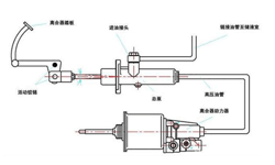 離合操縱系統(tǒng)檢測(cè)工具1