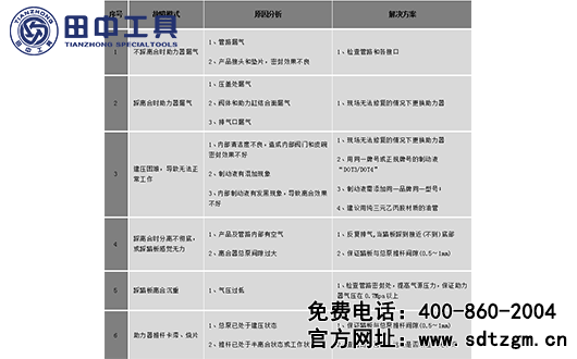 離合操縱系統(tǒng)檢測(cè)工具故障模式